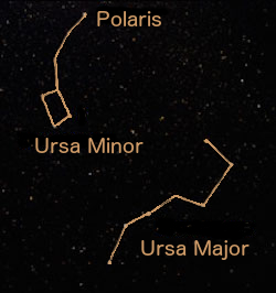 Ursa Major and Ursa Minor