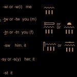 dependent-pronouns