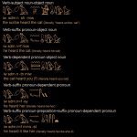 word-order